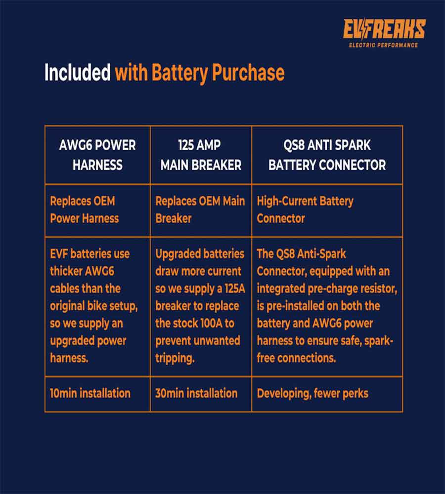 81V 50AH Race Battery - EVFREAKS81V 50AH Race Battery