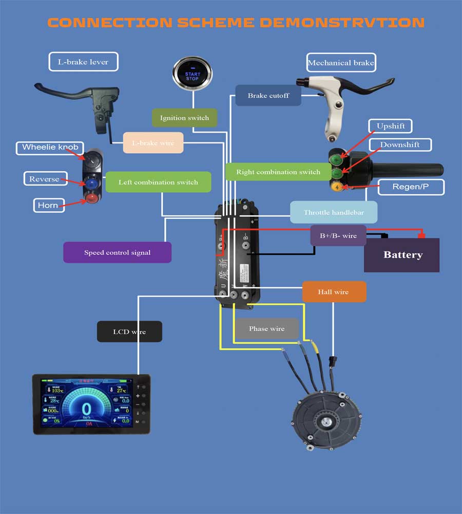 Moxin Wheelie - Assist 60 kW Controller - EVFREAKSMoxin Wheelie - Assist 60 kW Controller - connetion scheme
