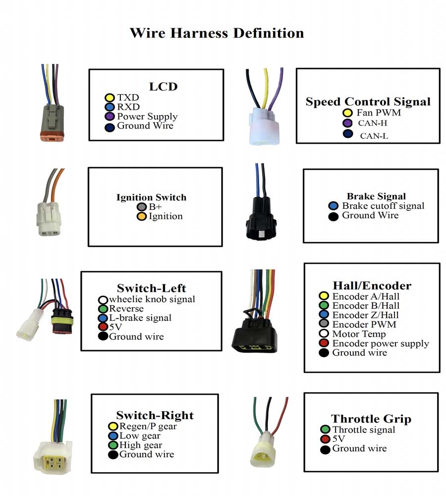Moxin S801100 wiring harness definition – LCD, ignition, left and right switches, brake, hall/encoder and throttle connectors